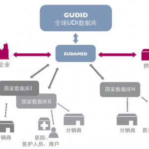 t(y)еUDI(bio)R(sh)(sh)l(f) a(chn)I(y)횱MҎ(gu)
