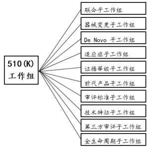 FDAP510 (k) ĸĸv